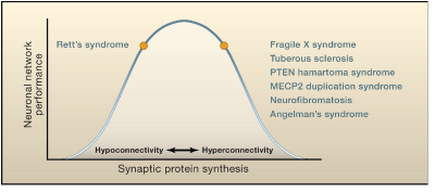 rett-fragile-x-chart